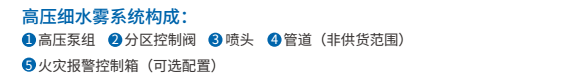數據機房高壓細水霧滅火系統(tǒng)組成