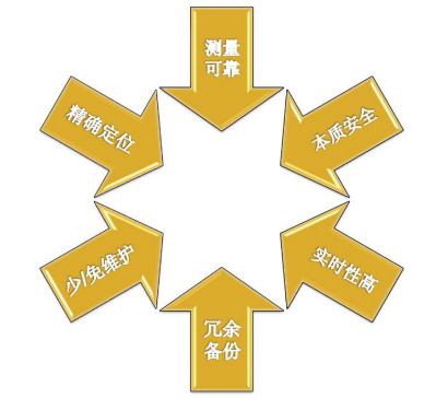 儲(chǔ)罐火災(zāi)檢測設(shè)備技術(shù)要求