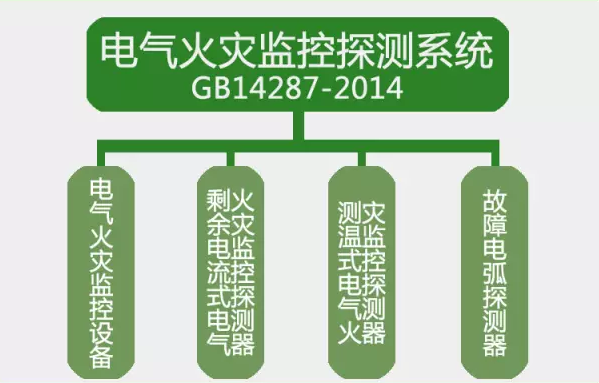 GB14287-2014<a href=http://henanyikao.cn/dianqihuozai/ target=_blank class=infotextkey>電氣火災監(jiān)控</a>探測系統(tǒng)
