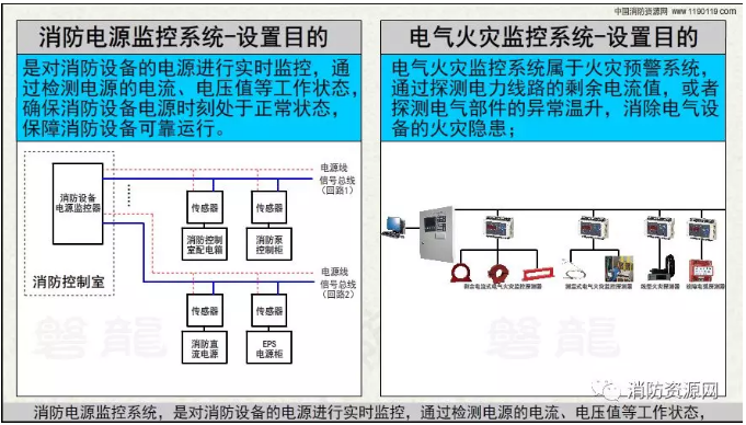 消防設(shè)備電源監(jiān)控系統(tǒng)與<a href=http://henanyikao.cn/dianqihuozai/ target=_blank class=infotextkey>電氣火災(zāi)監(jiān)控</a>系統(tǒng)的區(qū)別