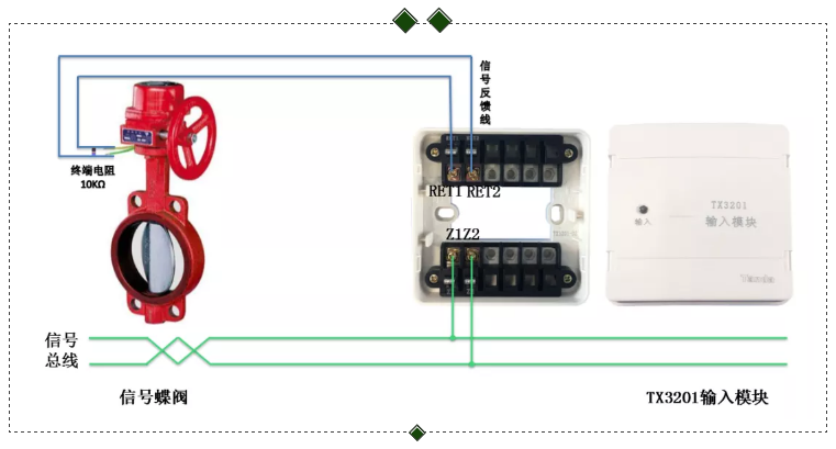 TX3201輸入模塊接信號(hào)蝶閥